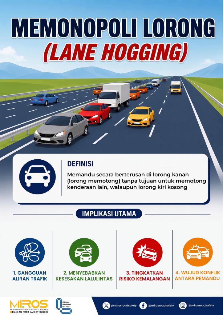 Infografik Had Laju Nasihat Minimum 1