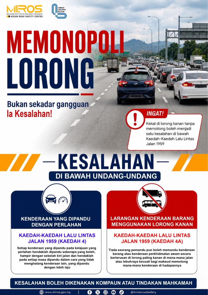 Infografik Had Laju Nasihat Minimum 2