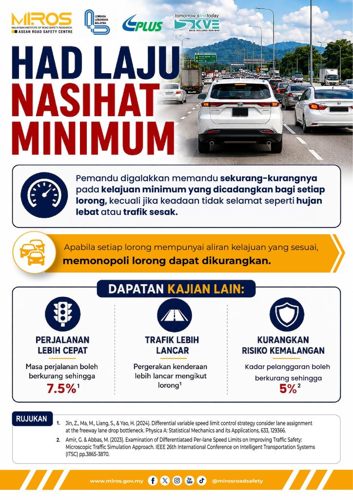 Infografik Had Laju Nasihat Minimum 3