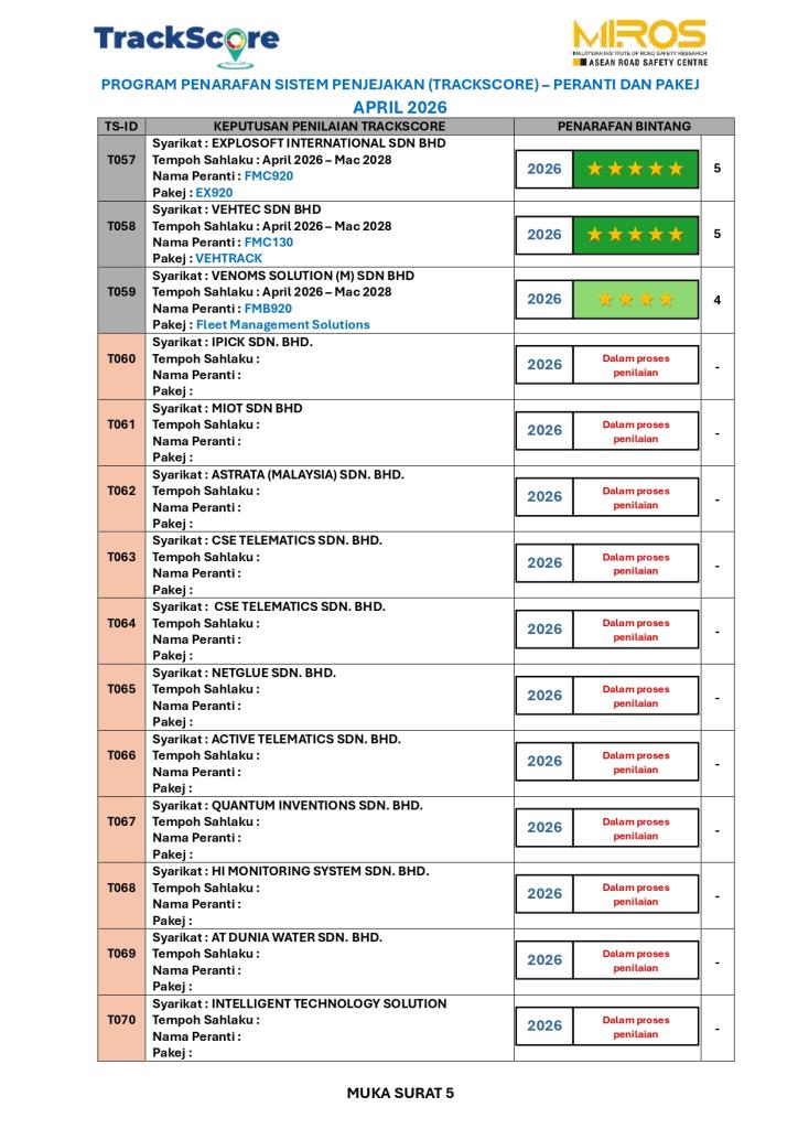 Trackscore Page 5