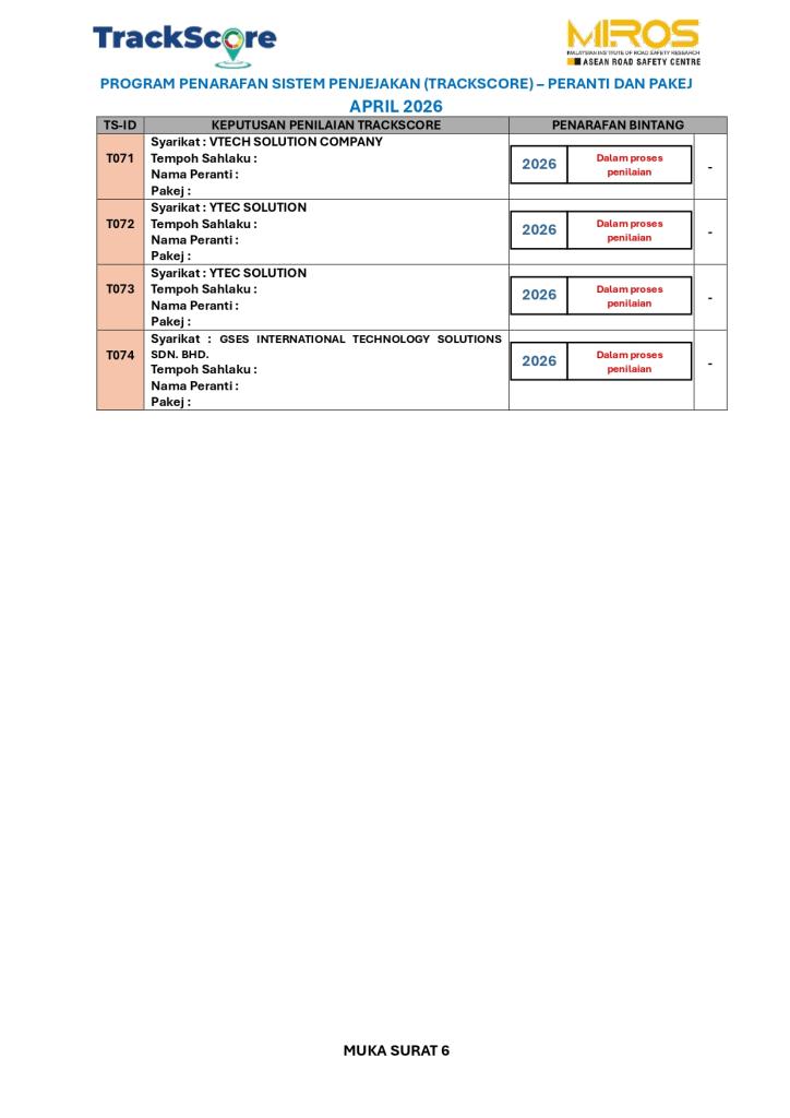 Trackscore Page 5
