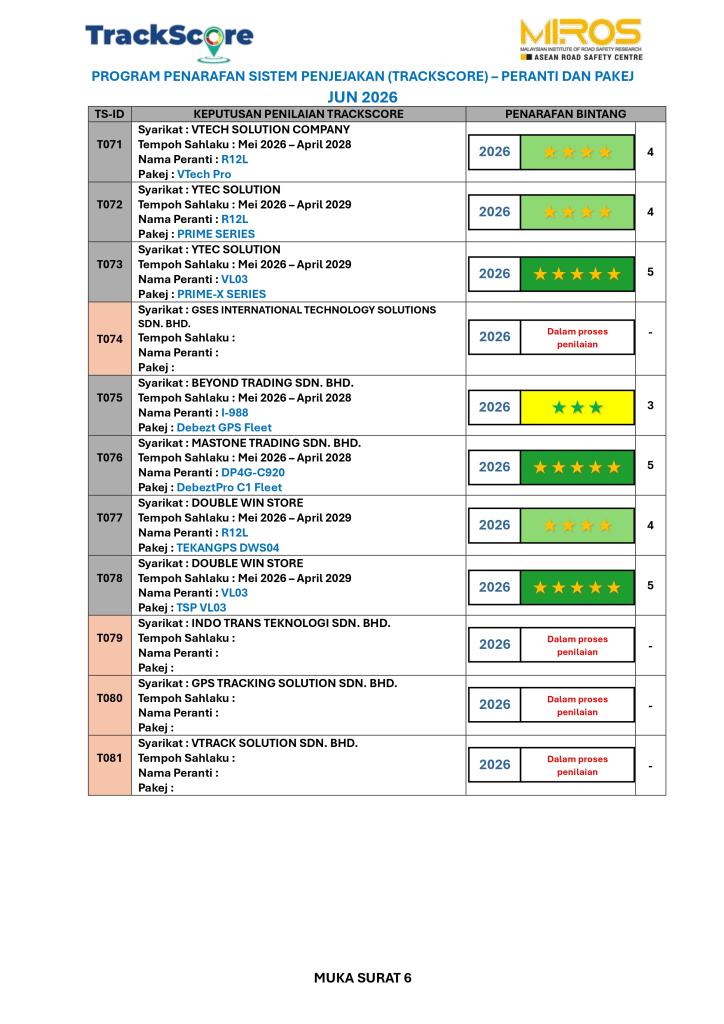 Trackscore Page 5