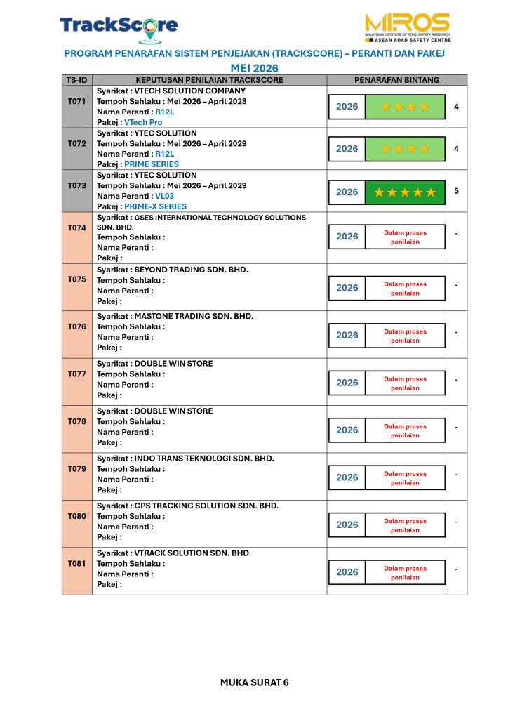 Trackscore Page 5