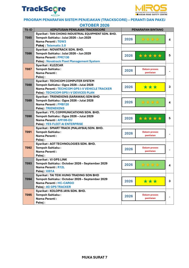 Trackscore Page 7