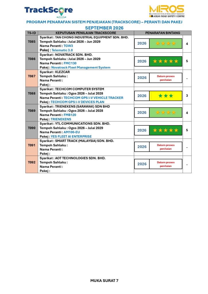 Trackscore Page 7